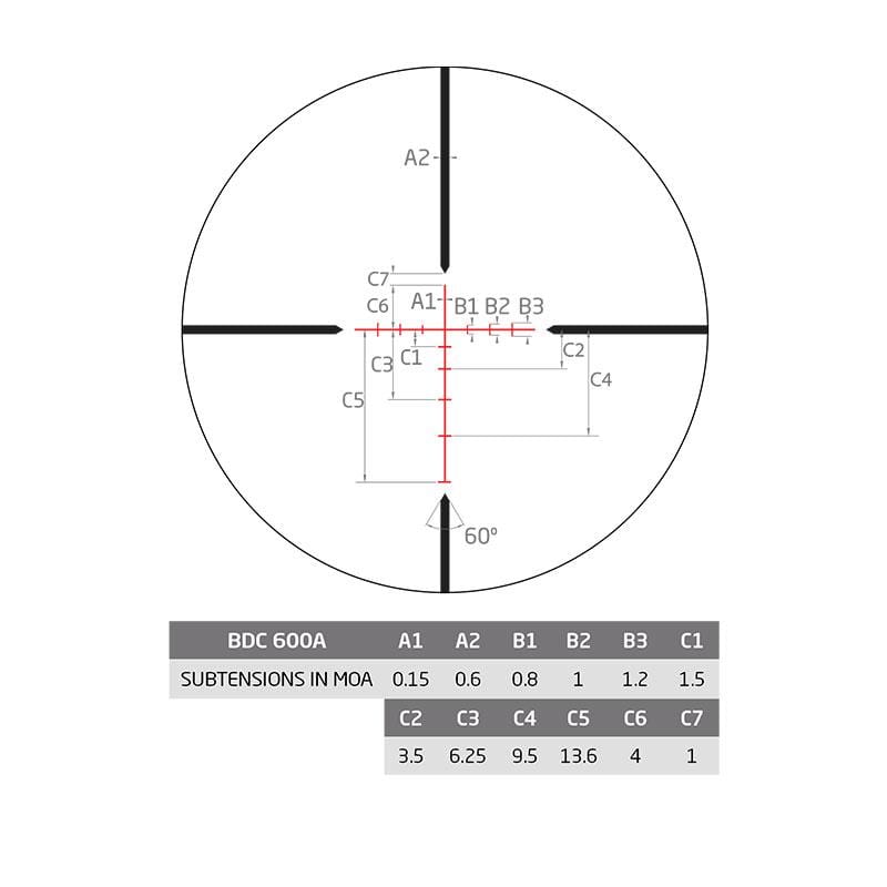 Athlon Midas HMR Illuminated BDC 600A Reticle Subtensions