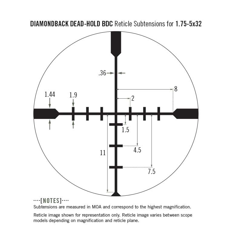 Vortex BDC reticle subtensions