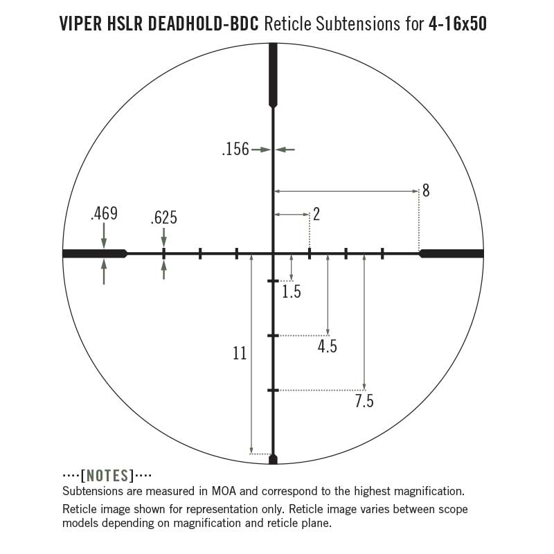 Vortex Viper HS BDC Reticle subtensions
